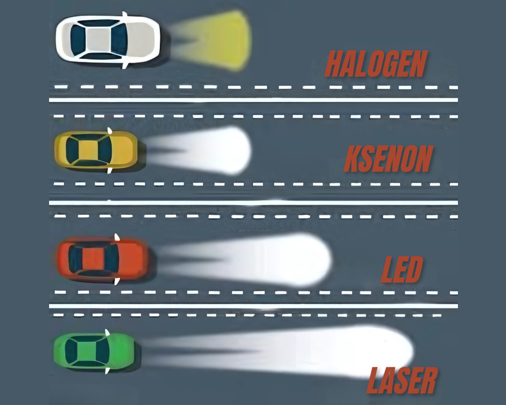 Rodzaje przednich reflektorów samochodowych